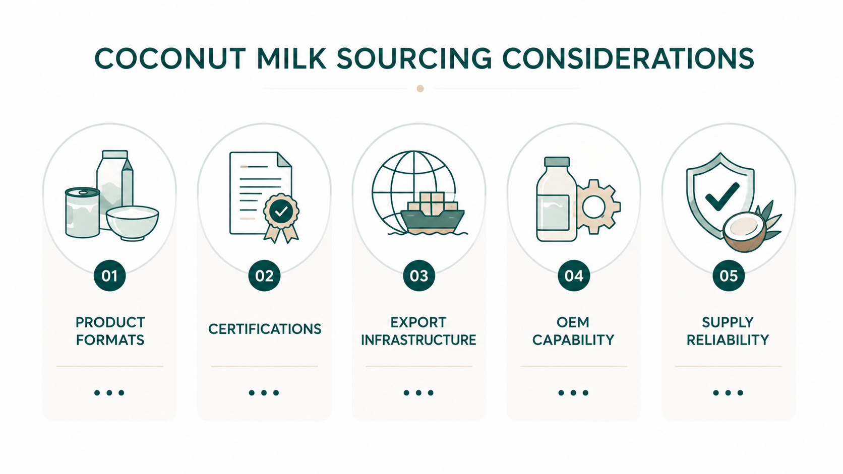 Vietnam coconut milk and Thailand coconut milk sourcing