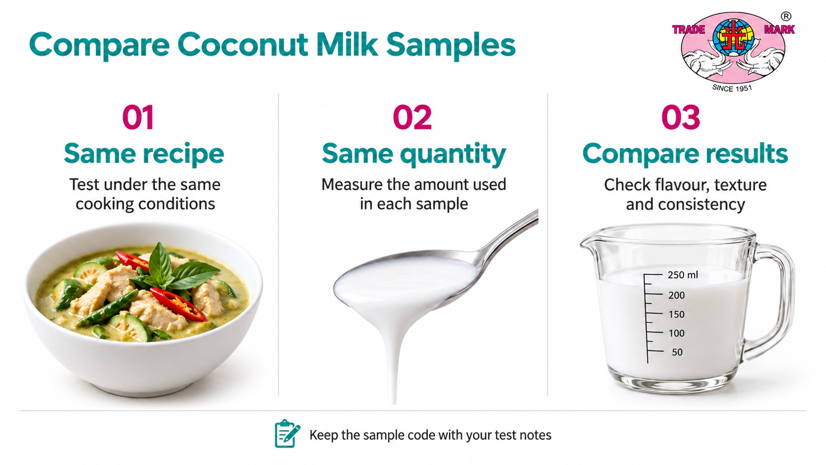 How to Choose a Coconut Milk Manufacturer for Private Label and Bulk Supply