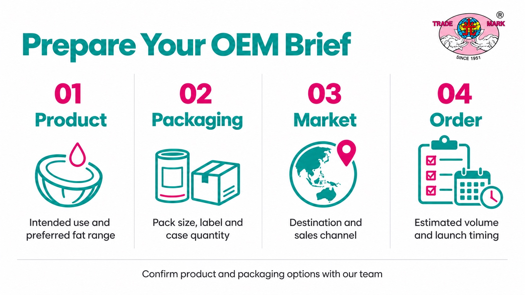 OEM Coconut Milk: What Brands Should Prepare Before Working With a Manufacturer